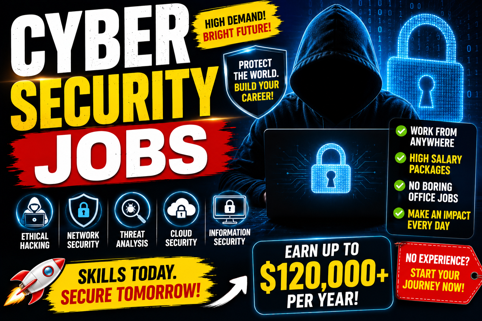 Cyber Security Jobs